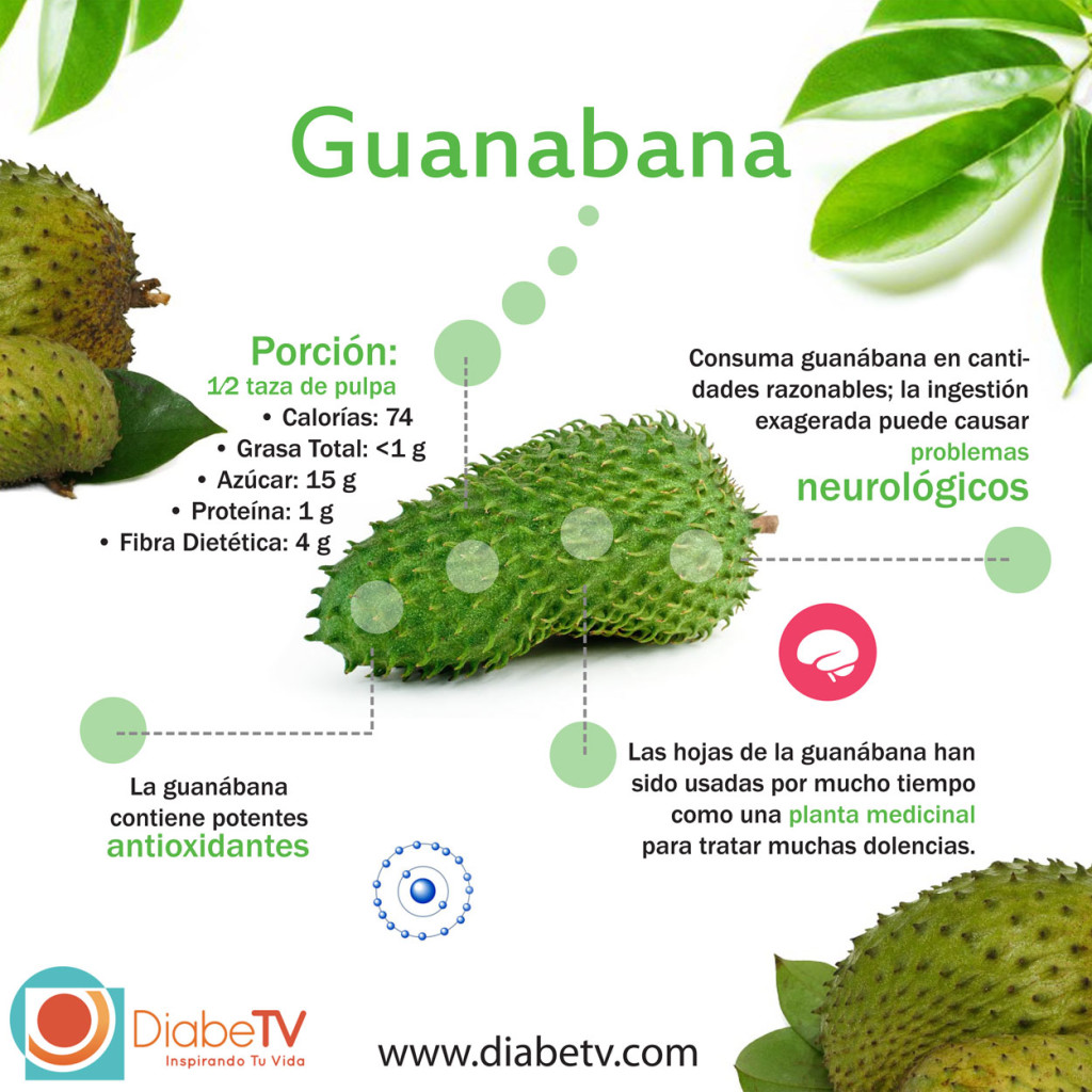 Beneficios De La Fruta Guanabana Que No Sabias Remedios Caseros Images