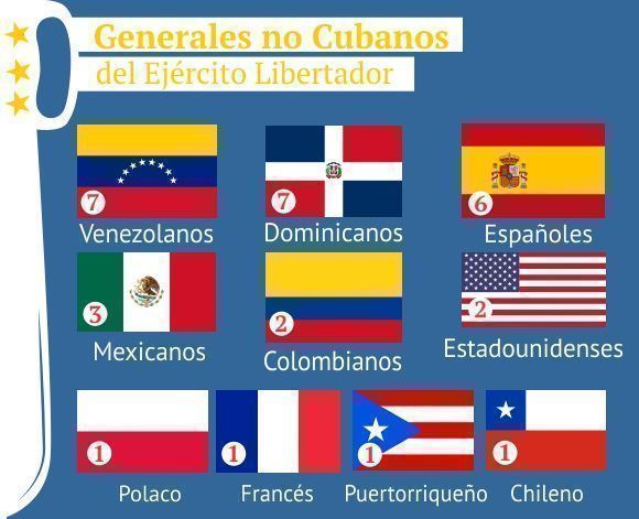 generales-mambises-no-cubanos-580x471