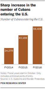 FT_17.01.13_cubaEntry_FY14-16