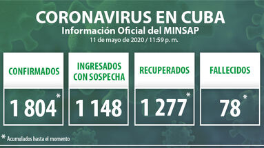 oficiales-Cuba-actualizados-medianoche-Minsap_CYMIMA20200512_0004_17