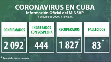 oficiales-Cuba-actualizados-medianoche-Minsap_CYMIMA20200602_0004_17