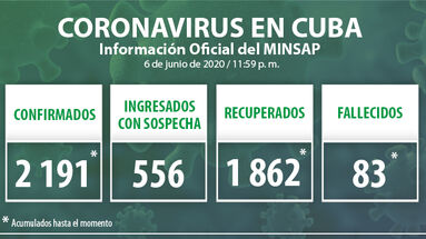 oficiales-Cuba-actualizados-medianoche-Minsap_CYMIMA20200607_0005_17