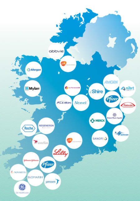 Importancia de Irlanda en la Bio-Pharmaceutical Industry. 